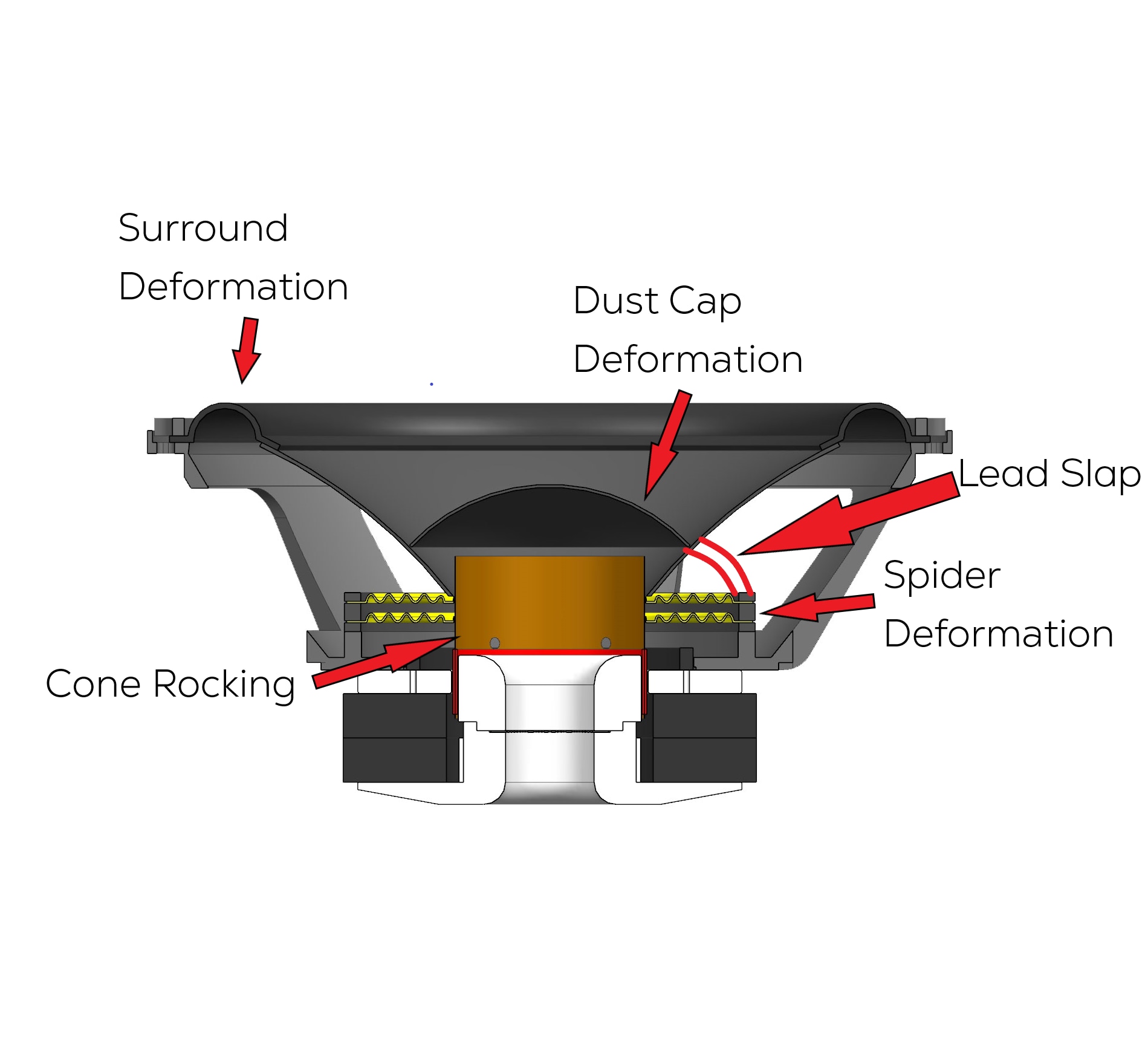Dayton Audio - AS-1 AudioStrobe Woofer Analyzer Stroboscope